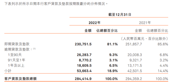 哪里的银行在亏钱？31地信披详解