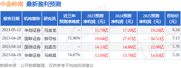 中金岭南：6月1日召开分析师会议，华泰证券中期策略会参与