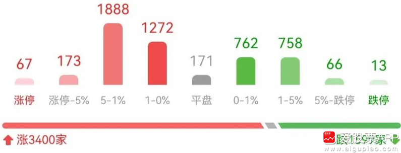 新能源车再出利好，A股6月主线或转向赛道！