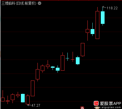 新能源车再出利好，A股6月主线或转向赛道！