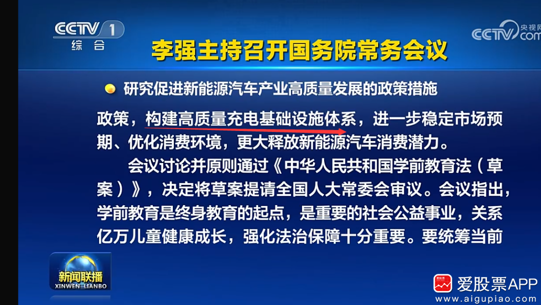 新能源车再出利好，A股6月主线或转向赛道！