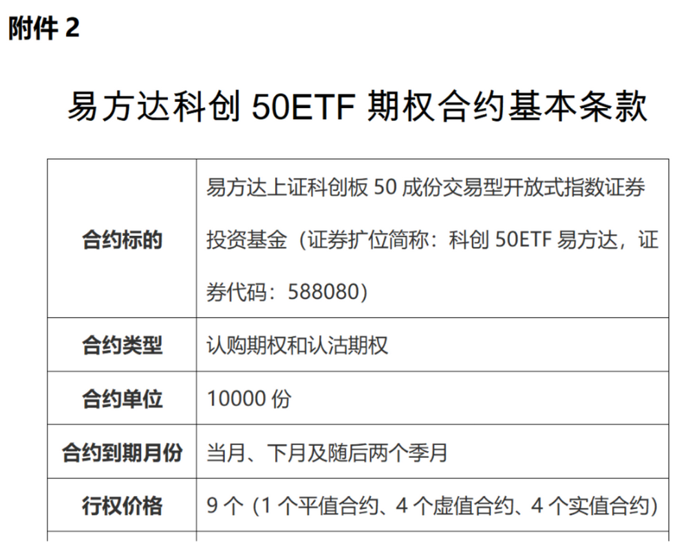 就在下周一 千亿ETF品种迎来期权上市 市值6.65万亿市场将再迎活水