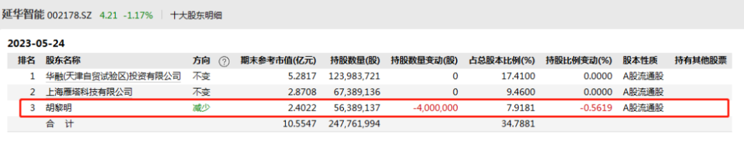 证监会出手！立案调查延华智能 涉嫌信息披露违法违规