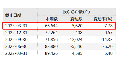 证监会出手！立案调查延华智能 涉嫌信息披露违法违规