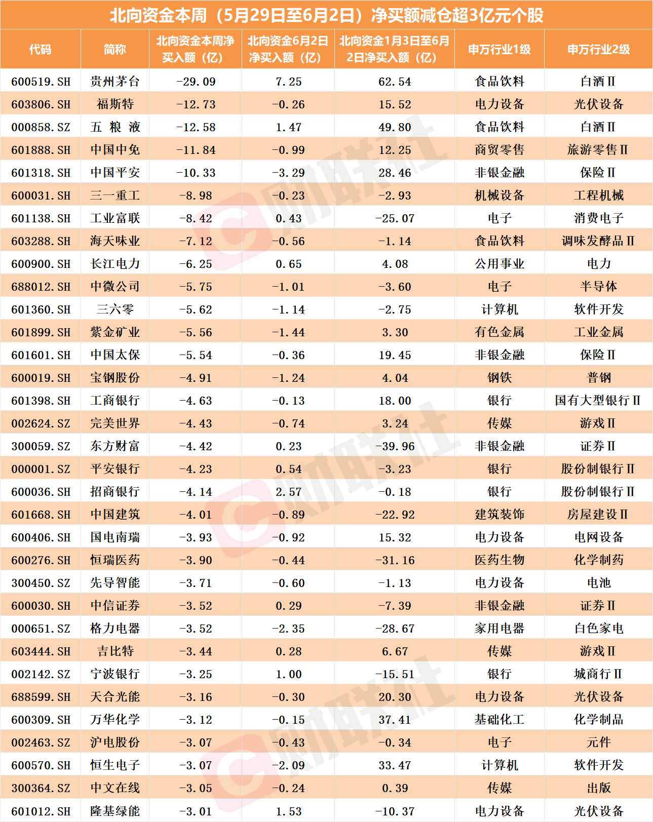 北向资金涌入“英伟达的世界”，还先知先觉加仓宁王