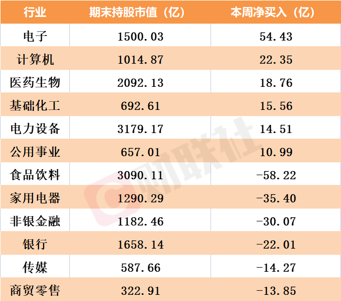 北向资金涌入“英伟达的世界”，还先知先觉加仓宁王