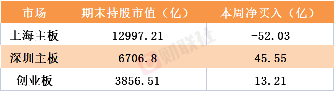 北向资金涌入“英伟达的世界”，还先知先觉加仓宁王