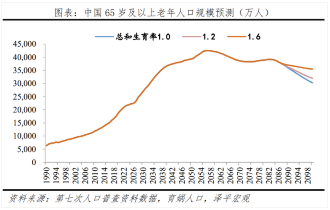 “80”“90”独生一代体面养老，300万够用吗？