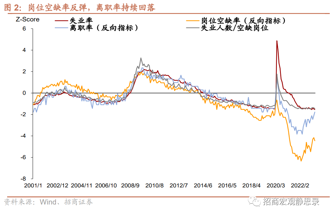 招商宏观：5月美国就业数据分析 非农是否是强弩之末？