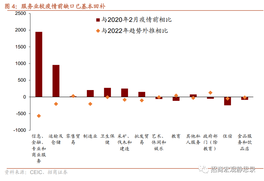 招商宏观：5月美国就业数据分析 非农是否是强弩之末？