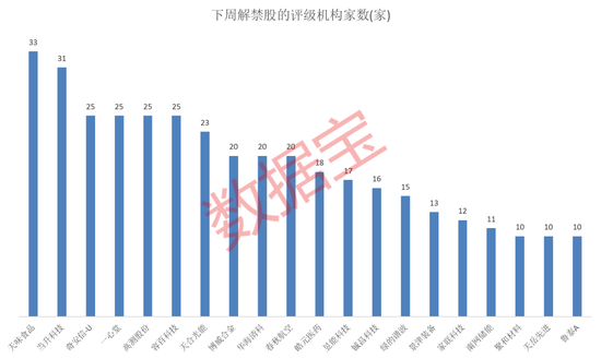 超5万股东踩雷，这家房企将退市！下周千亿解禁洪流，这些限售股上市流通，机构扎堆评级20家公司