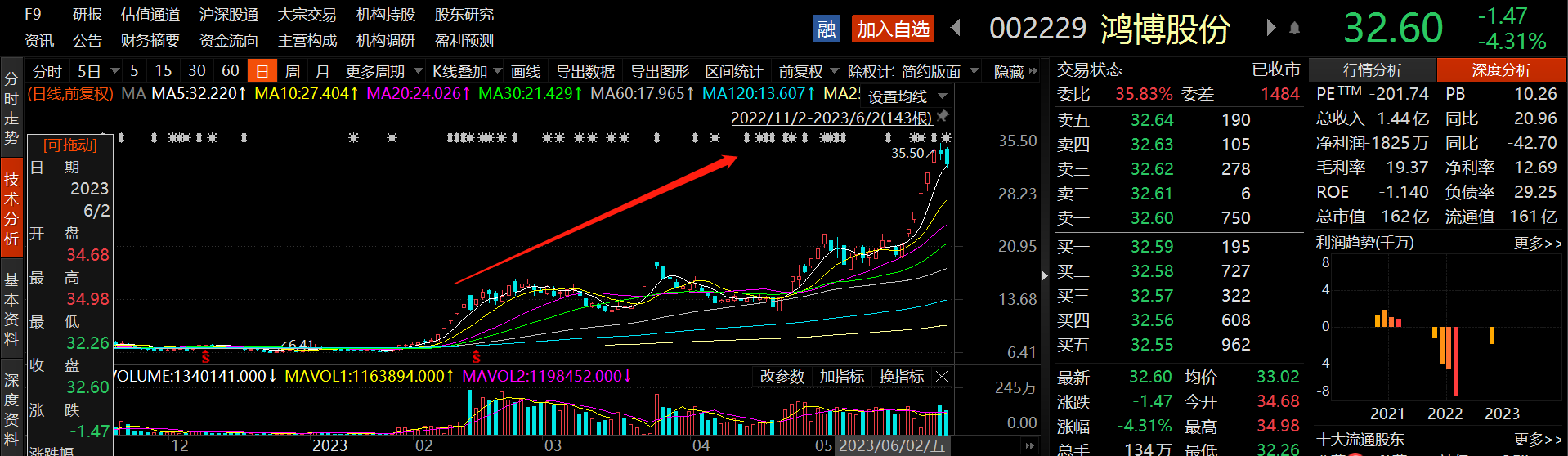 区块链利好消息密集催化！受益上市公司梳理