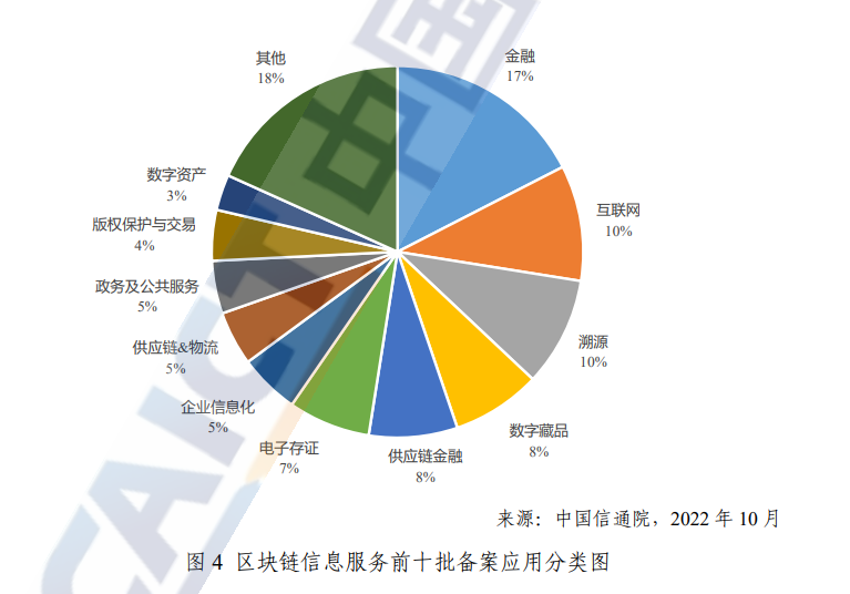 区块链利好消息密集催化！受益上市公司梳理