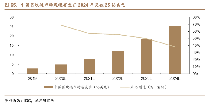 区块链利好消息密集催化！受益上市公司梳理