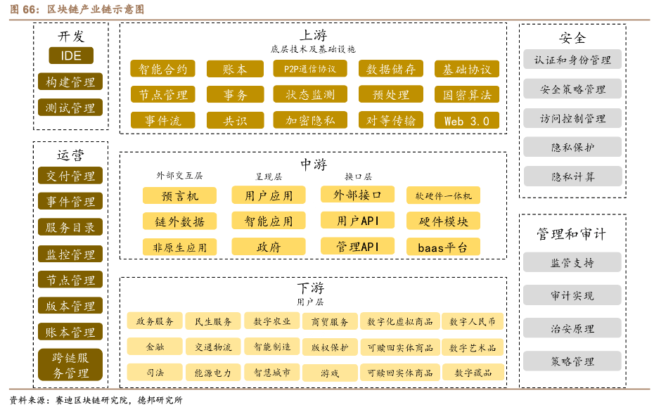 区块链利好消息密集催化！受益上市公司梳理