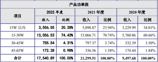 知名芯片公司，硅动力撤回IPO！