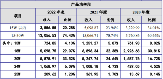 知名芯片公司，硅动力撤回IPO！