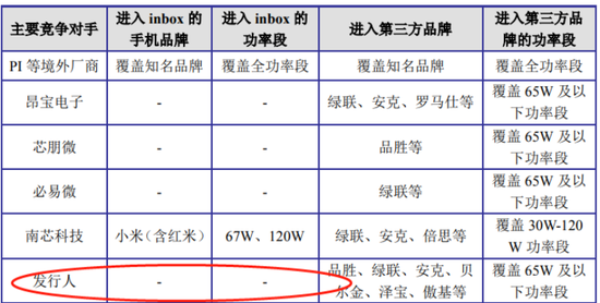 知名芯片公司，硅动力撤回IPO！