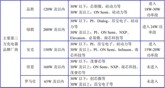 知名芯片公司，硅动力撤回IPO！