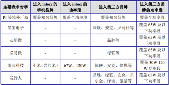 知名芯片公司，硅动力撤回IPO！