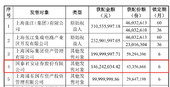 刚刚公告！全部完成 募资超50亿！