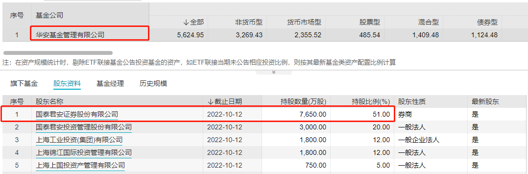 刚刚公告！全部完成 募资超50亿！