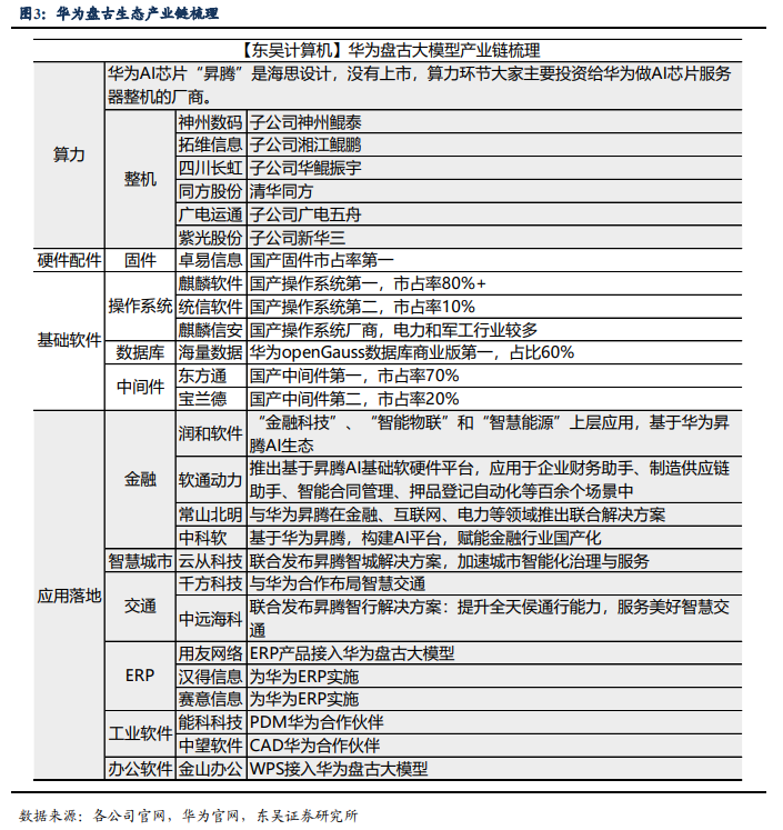 华为版ChatGPT要来了？产品主要面向To B/G客户，产业链相关股望受益