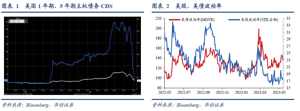 华创证券：美股ERP再度触及历史极端低位