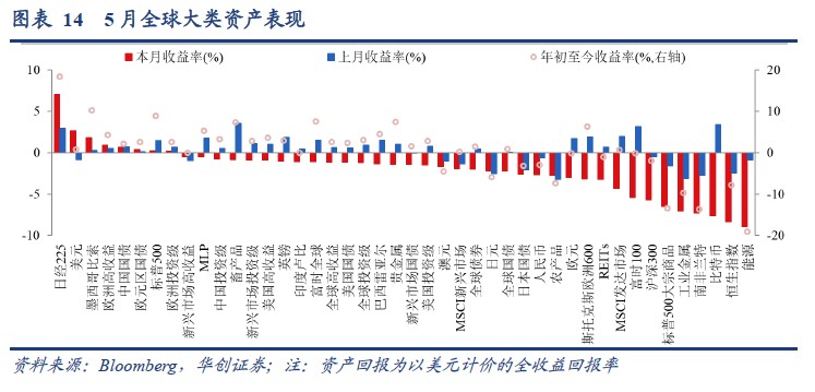 华创证券：美股ERP再度触及历史极端低位