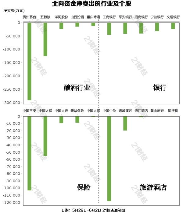 北向资金本周累计净买入50.22亿元 这些行业和个股获重点增持