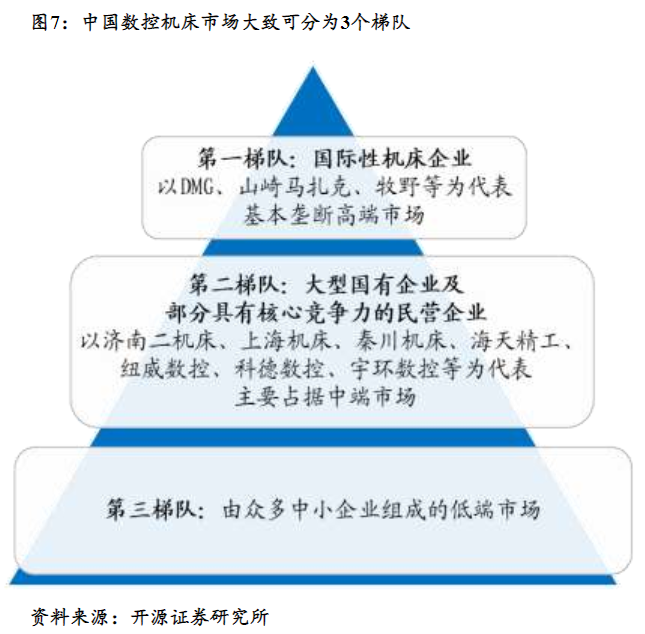 高端机床国产化空间广阔！龙头年内股价创历史新高，受益上市公司梳理