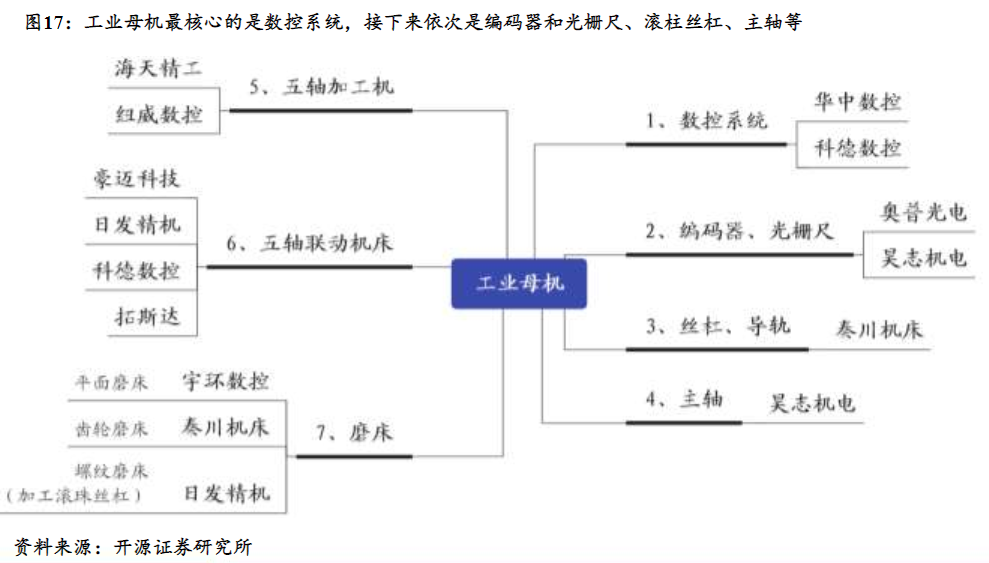 高端机床国产化空间广阔！龙头年内股价创历史新高，受益上市公司梳理