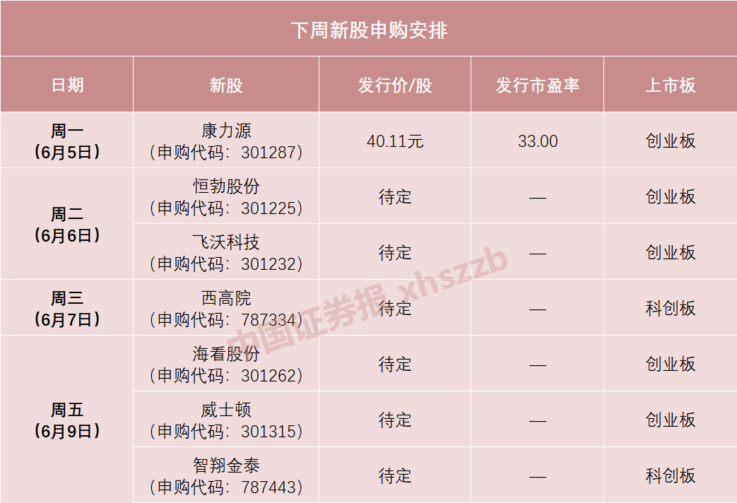 一签近7万！今年以来第三高价新股来了