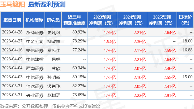 玉马遮阳：6月2日组织现场参观活动，财通证券参与