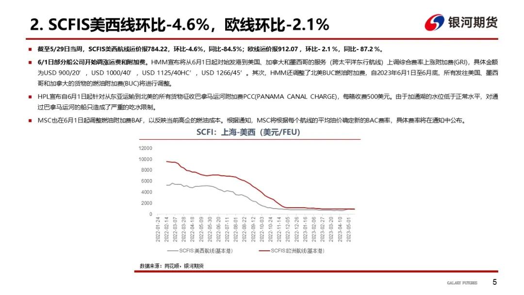 【航运周报】集运美西航线涨近2成，干散货发运依旧偏弱， 原油油轮运价下行、BDTI持续走弱