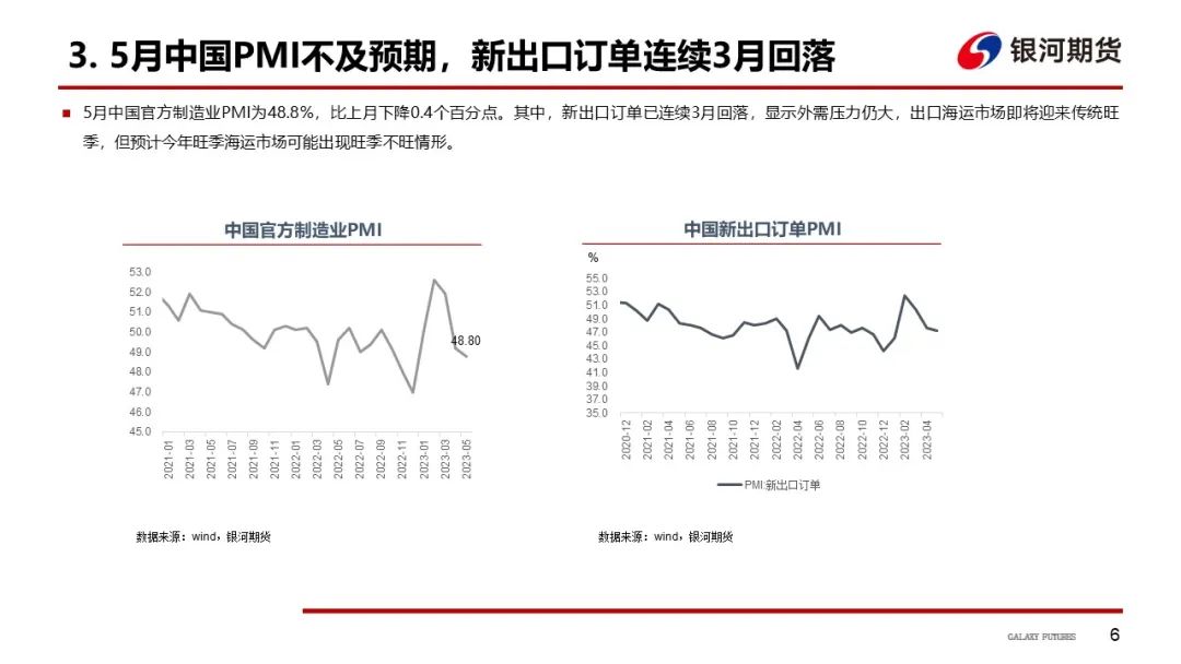 【航运周报】集运美西航线涨近2成，干散货发运依旧偏弱， 原油油轮运价下行、BDTI持续走弱