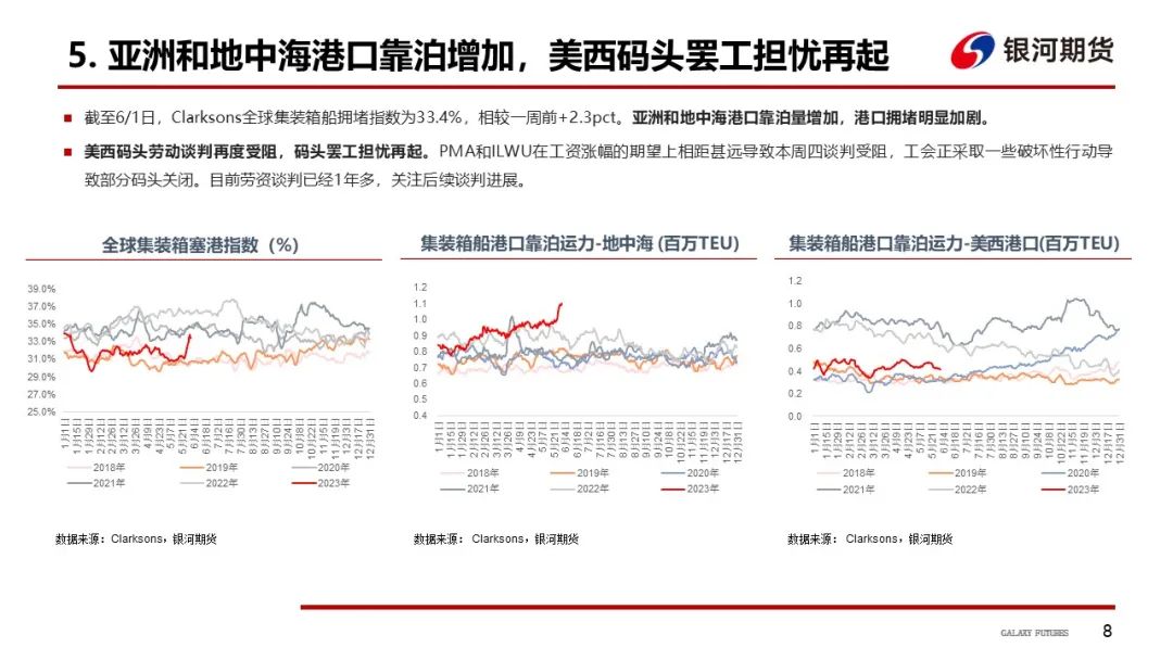 【航运周报】集运美西航线涨近2成，干散货发运依旧偏弱， 原油油轮运价下行、BDTI持续走弱