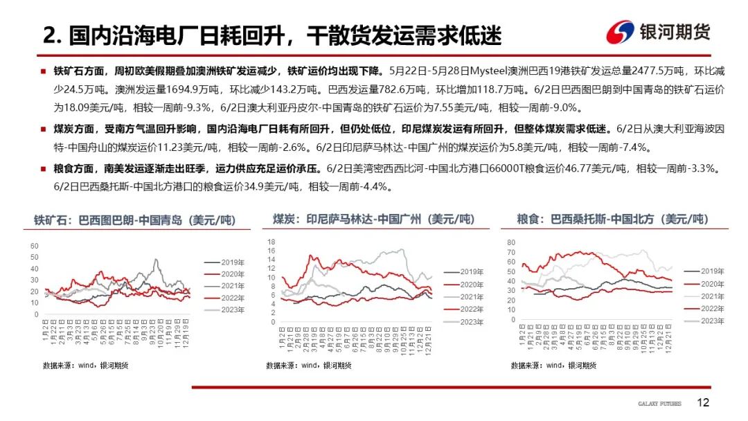 【航运周报】集运美西航线涨近2成，干散货发运依旧偏弱， 原油油轮运价下行、BDTI持续走弱