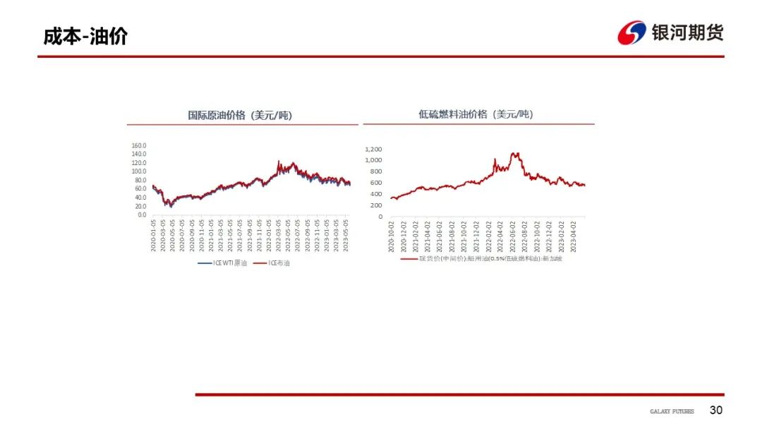 【航运周报】集运美西航线涨近2成，干散货发运依旧偏弱， 原油油轮运价下行、BDTI持续走弱