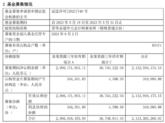 这只基金火了，募资超21亿元！