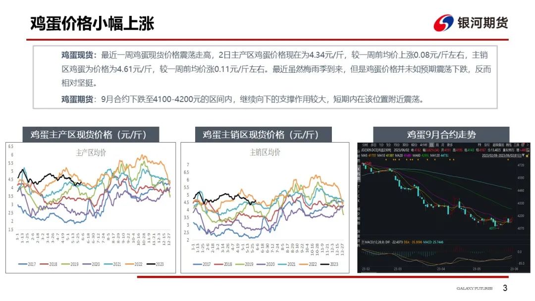 【鸡蛋周报】豆粕价格进一步下降 鸡蛋价格坚挺