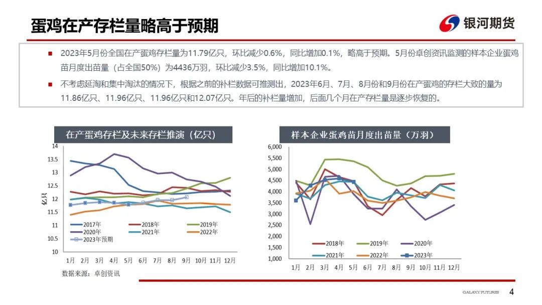 【鸡蛋周报】豆粕价格进一步下降 鸡蛋价格坚挺