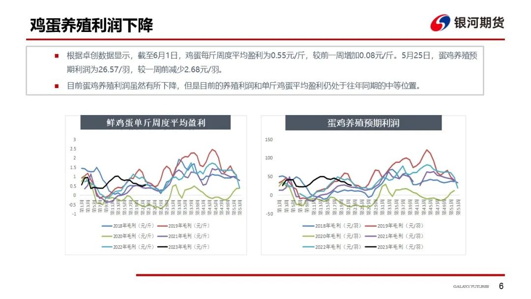 【鸡蛋周报】豆粕价格进一步下降 鸡蛋价格坚挺