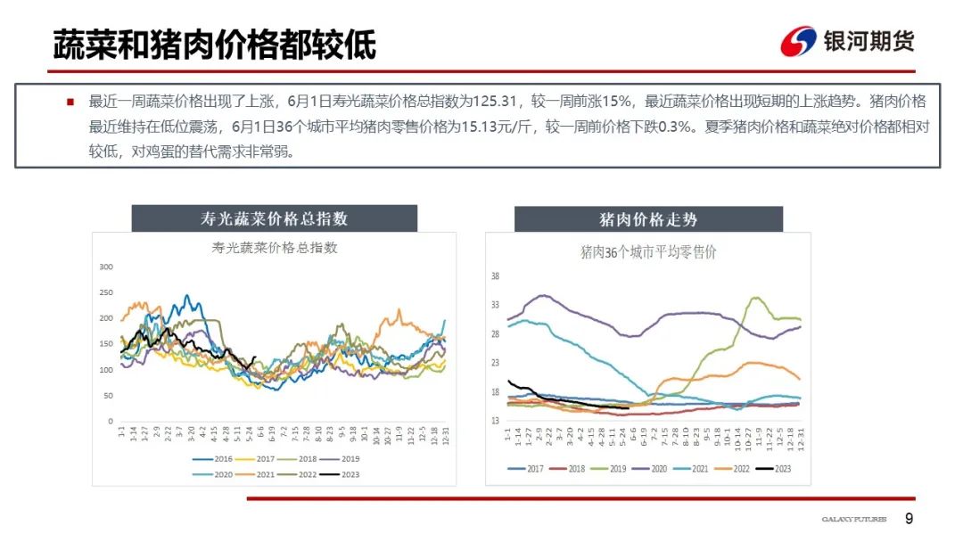 【鸡蛋周报】豆粕价格进一步下降 鸡蛋价格坚挺