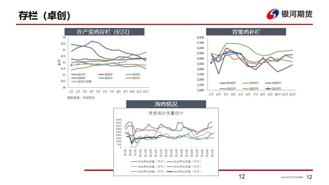 【鸡蛋周报】豆粕价格进一步下降 鸡蛋价格坚挺