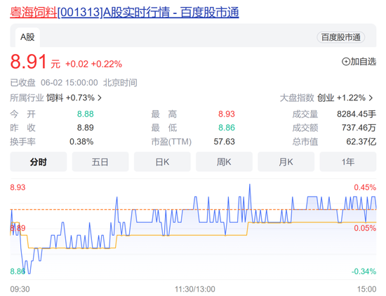 注意！粤海饲料第三大股东抛清仓减持计划