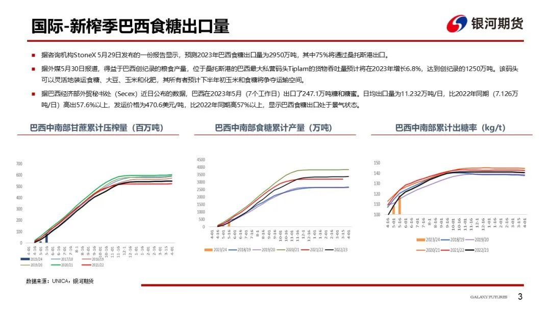 【白糖周报】受宏观与政策风险影响，国内外糖价上行受阻