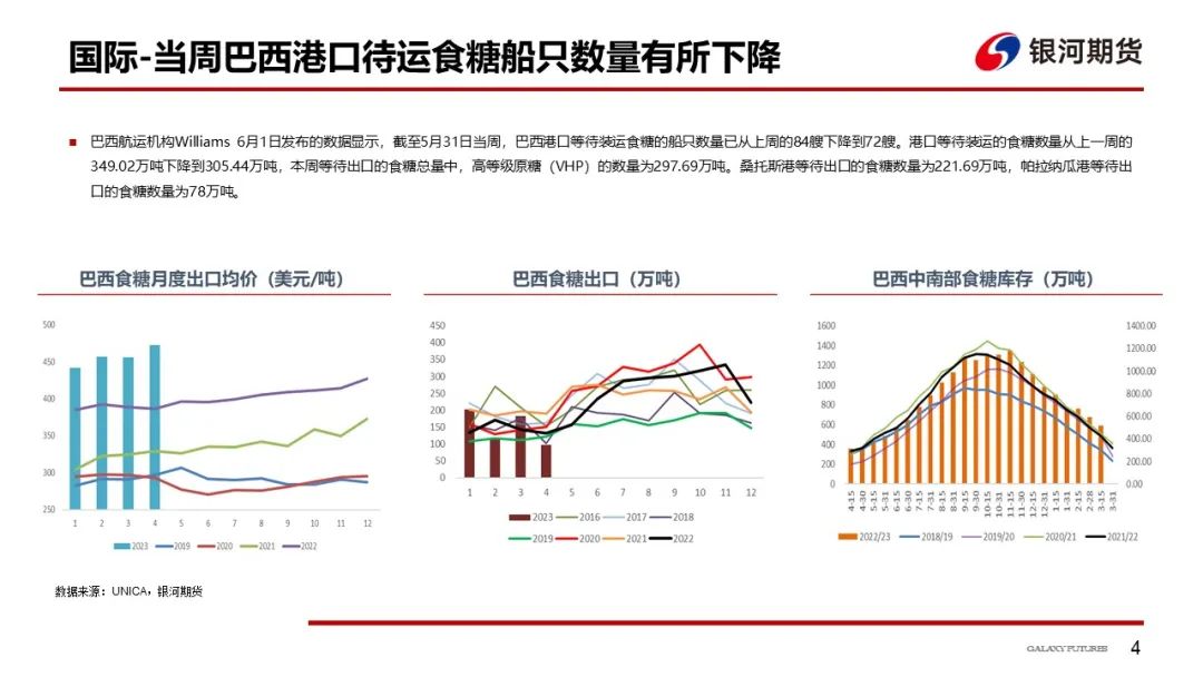 【白糖周报】受宏观与政策风险影响，国内外糖价上行受阻