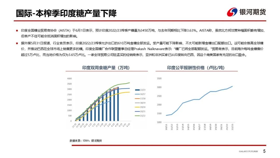 【白糖周报】受宏观与政策风险影响，国内外糖价上行受阻