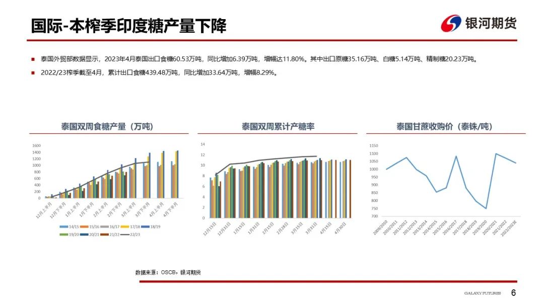 【白糖周报】受宏观与政策风险影响，国内外糖价上行受阻